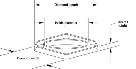 Donahue-Industries_reducing-adapter-bushings_grinding-wheel-parts_diamond-outside-diameter-round-inside-diameter-diagram